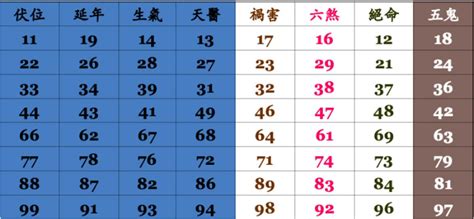 電話兇吉|手機號碼測吉兇/數字號碼吉兇查詢